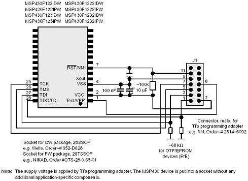 tex_jtag